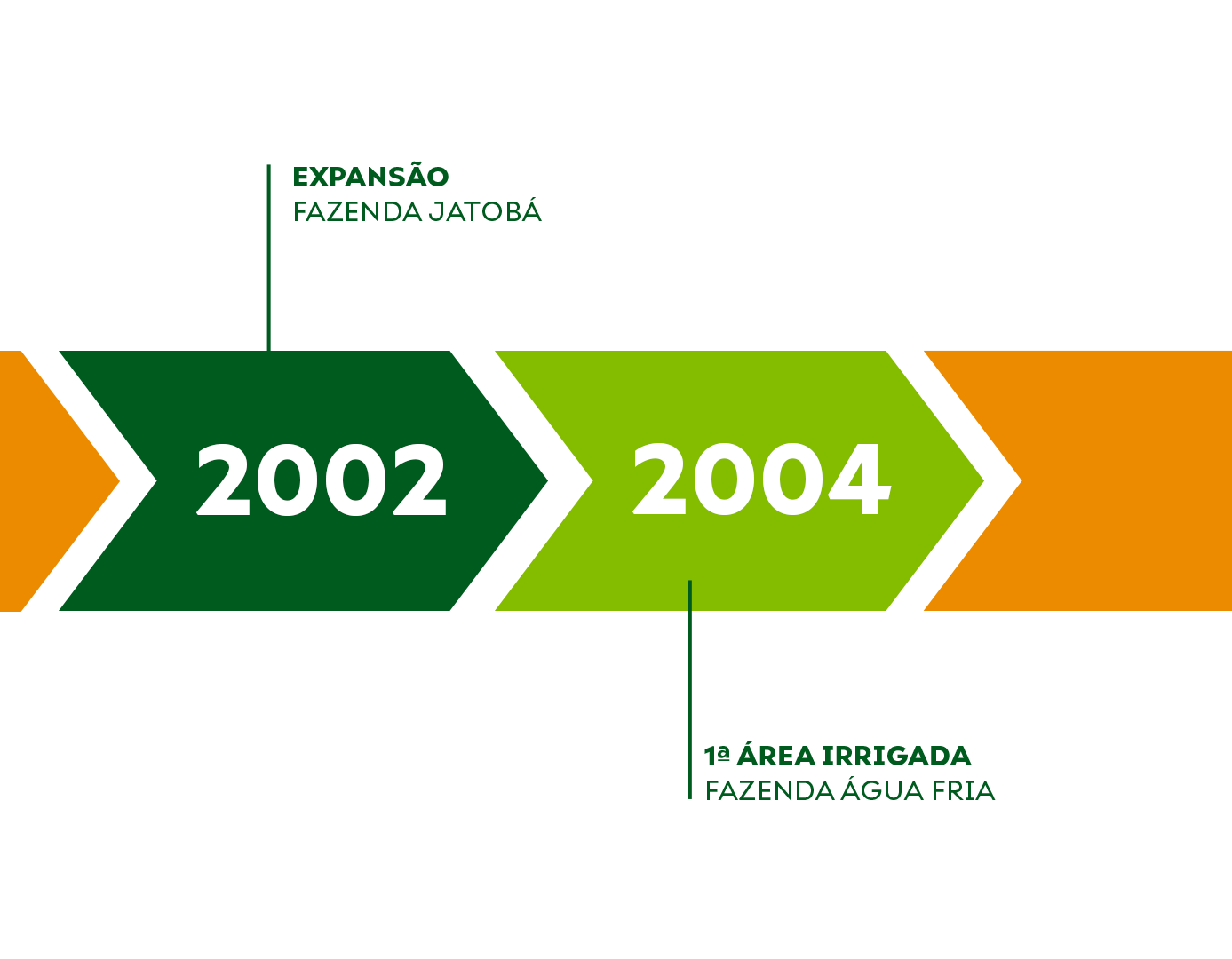 Linha-do-Tempo-2_02